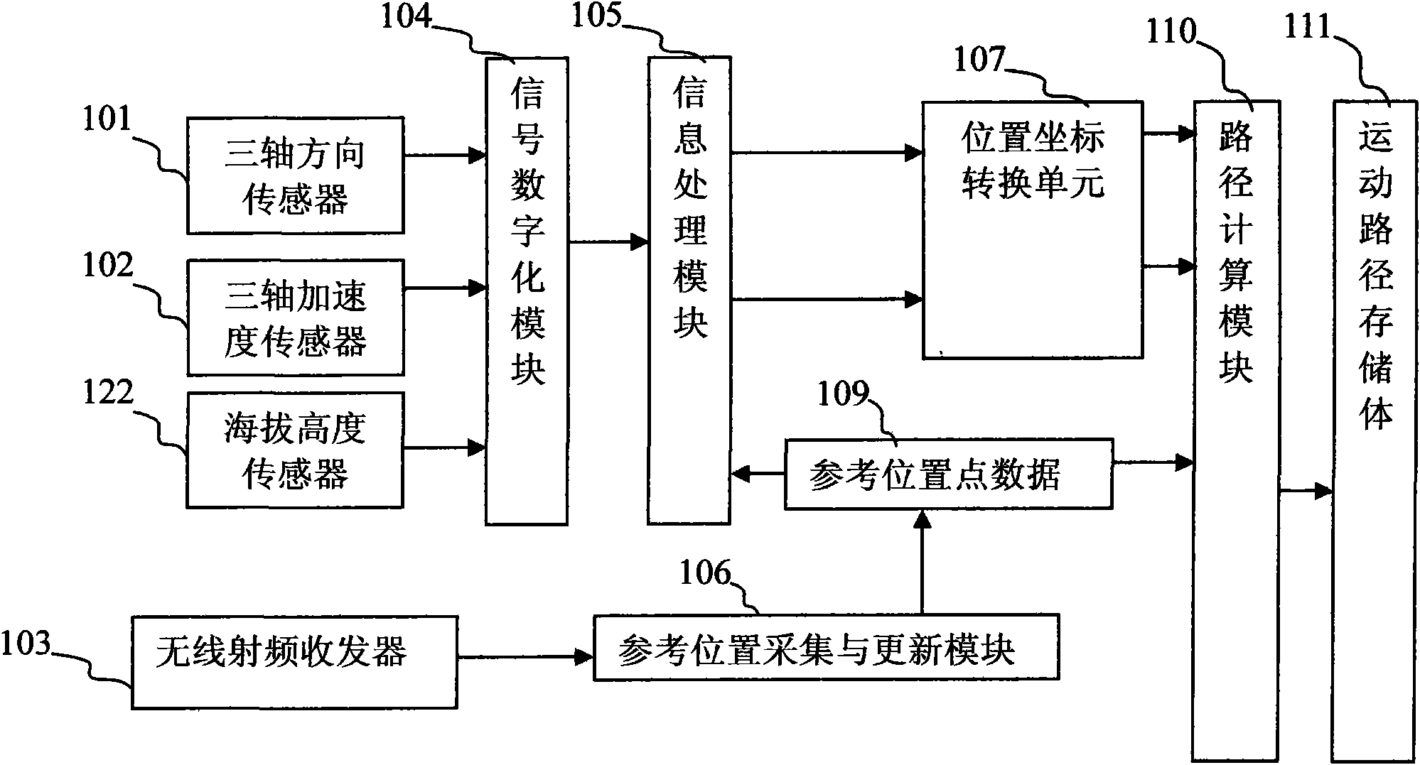 Method for acquiring 3D motion trace of object