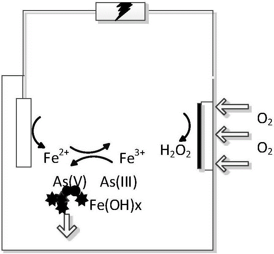 Low energy consumption device and method for removal of arsenic from water by electrochemistry coordinated oxidation-flocculation