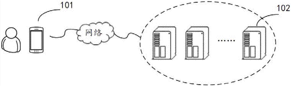 Video collection method, play method, device, terminal, and system