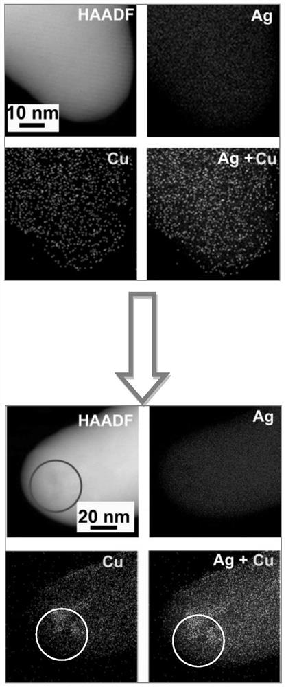 A kind of self-optimized alloy catalyst and its preparation method and application