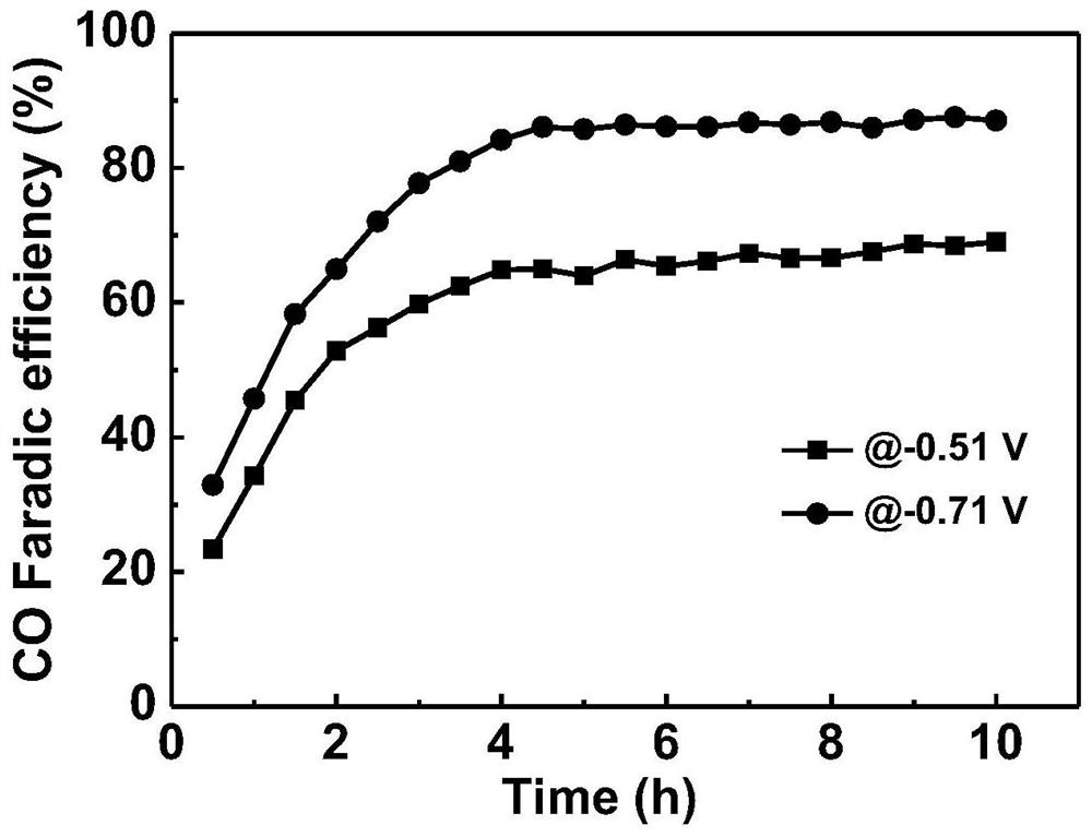 A kind of self-optimized alloy catalyst and its preparation method and application