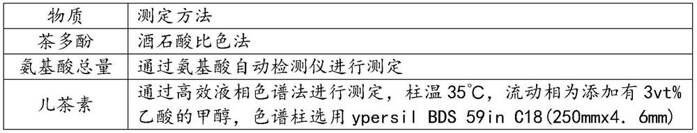 High-stability concentrated tea extracting solution and extracting method