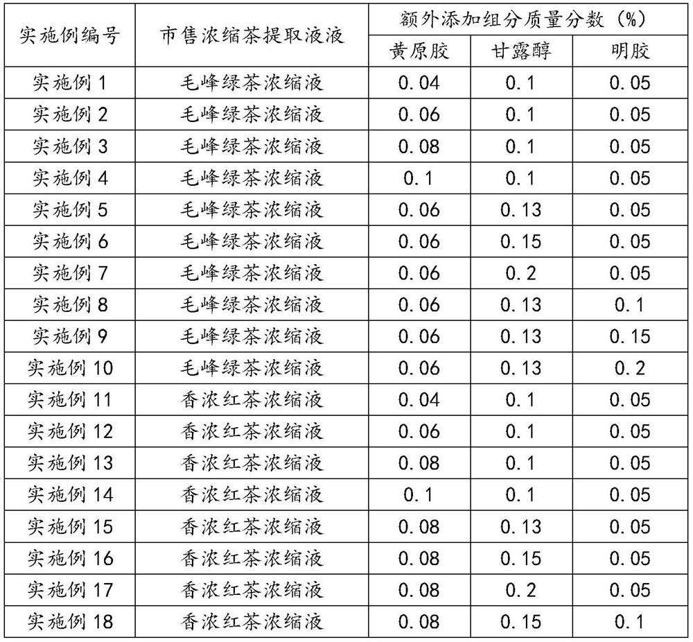 High-stability concentrated tea extracting solution and extracting method