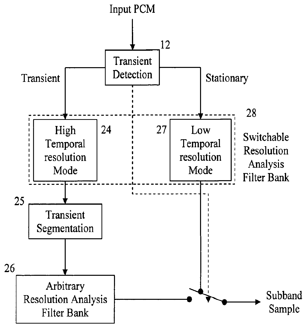 Audio encoding using adaptive codebook application ranges