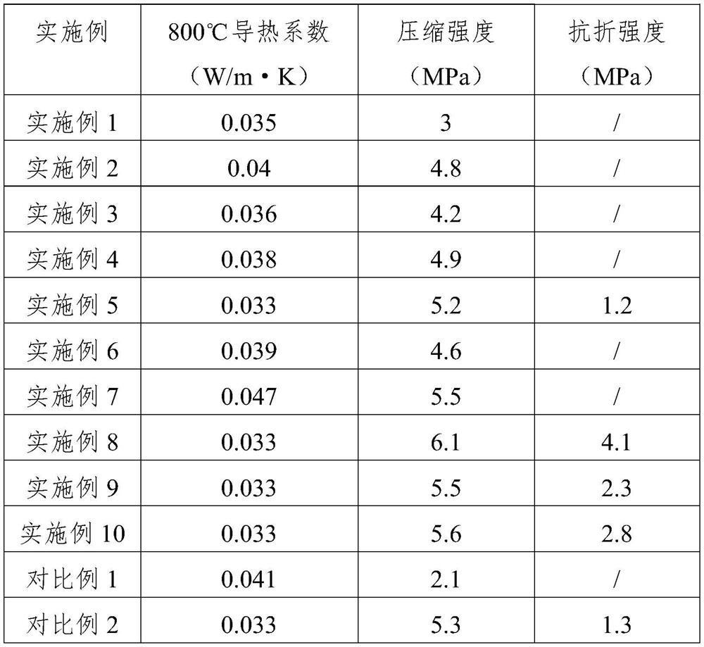 Phosphoric acid-based nano thermal insulation material and preparation method thereof