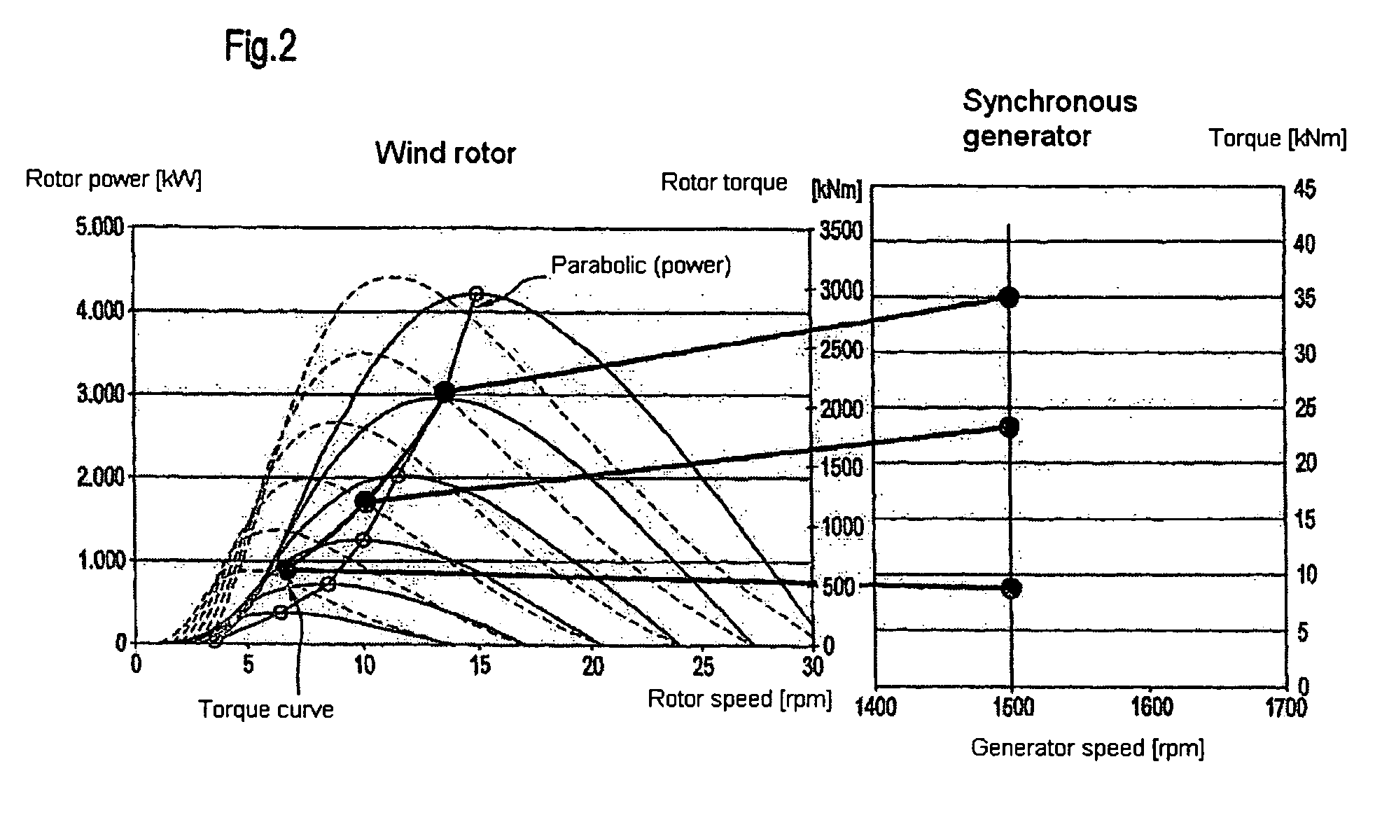 Drive train for the transmission of a variable power