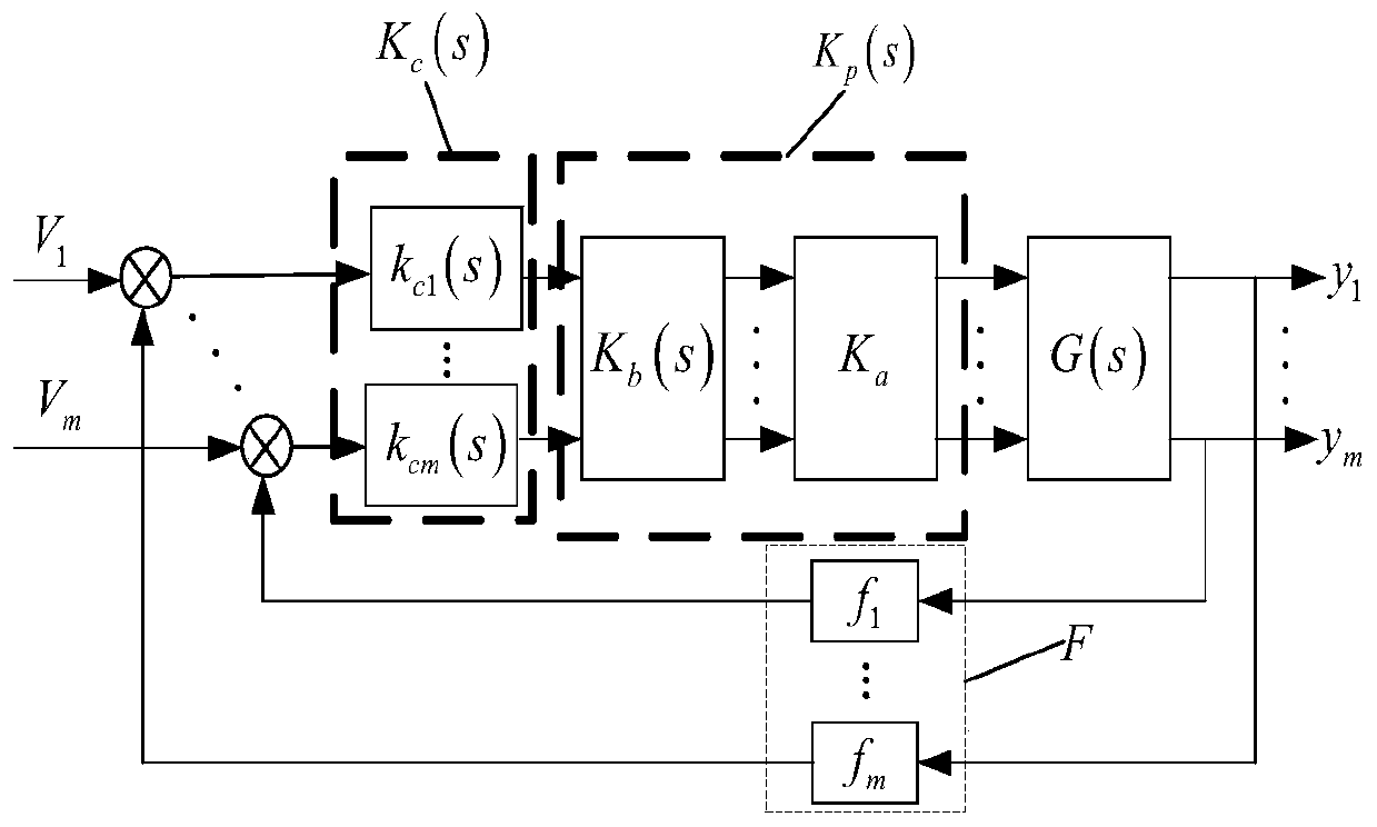 A post-combustion co  <sub>2</sub> Improved ina feed-forward control method for capture system