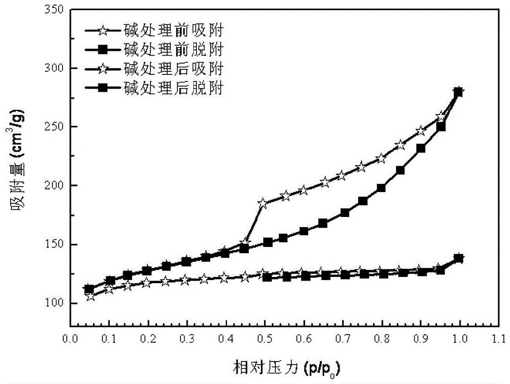 A kind of production method of desulfurized gasoline