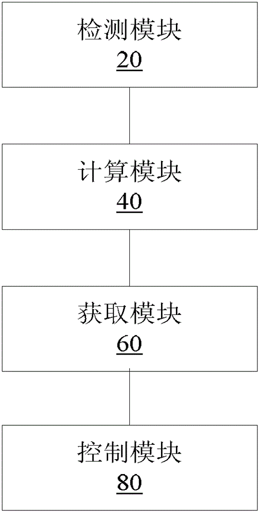 Air conditioner and its control method and device