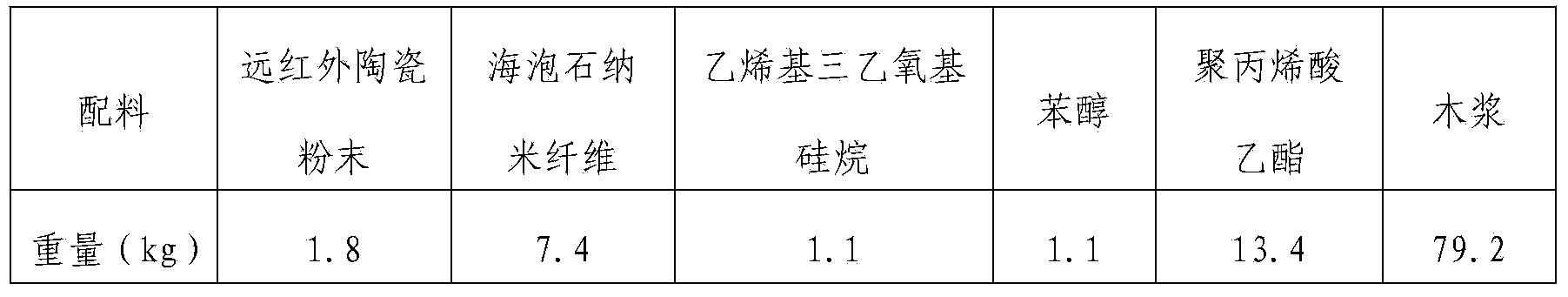 Filter paper for environmental-friendly automobile filter and preparation method of filter paper