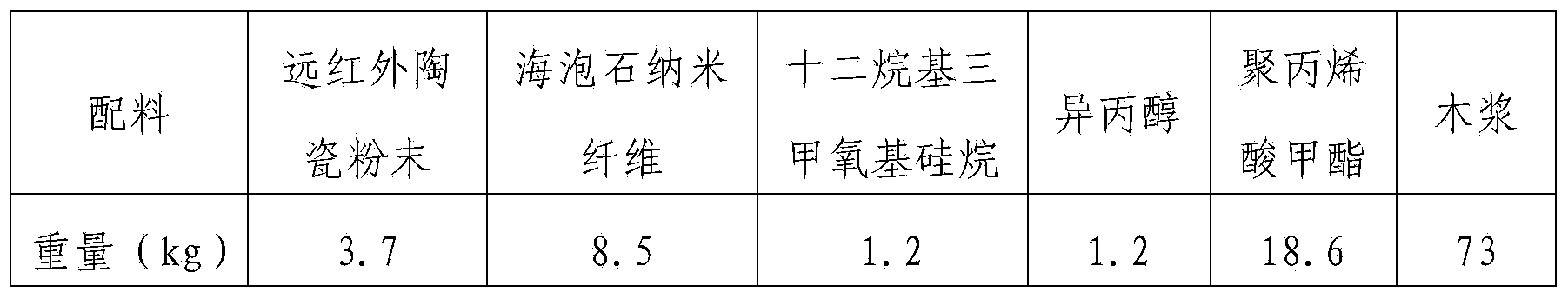 Filter paper for environmental-friendly automobile filter and preparation method of filter paper