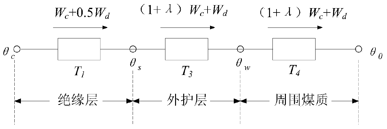 An insulating tube type bus structure design method