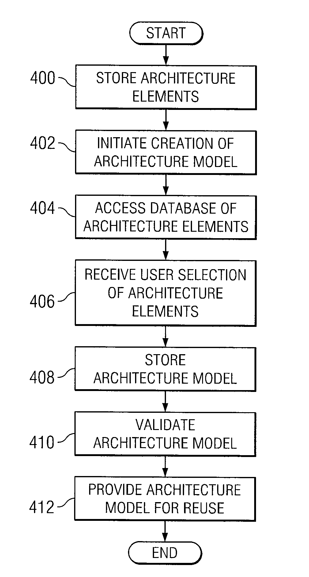 System and method for the electronic design of collaborative and validated architectures