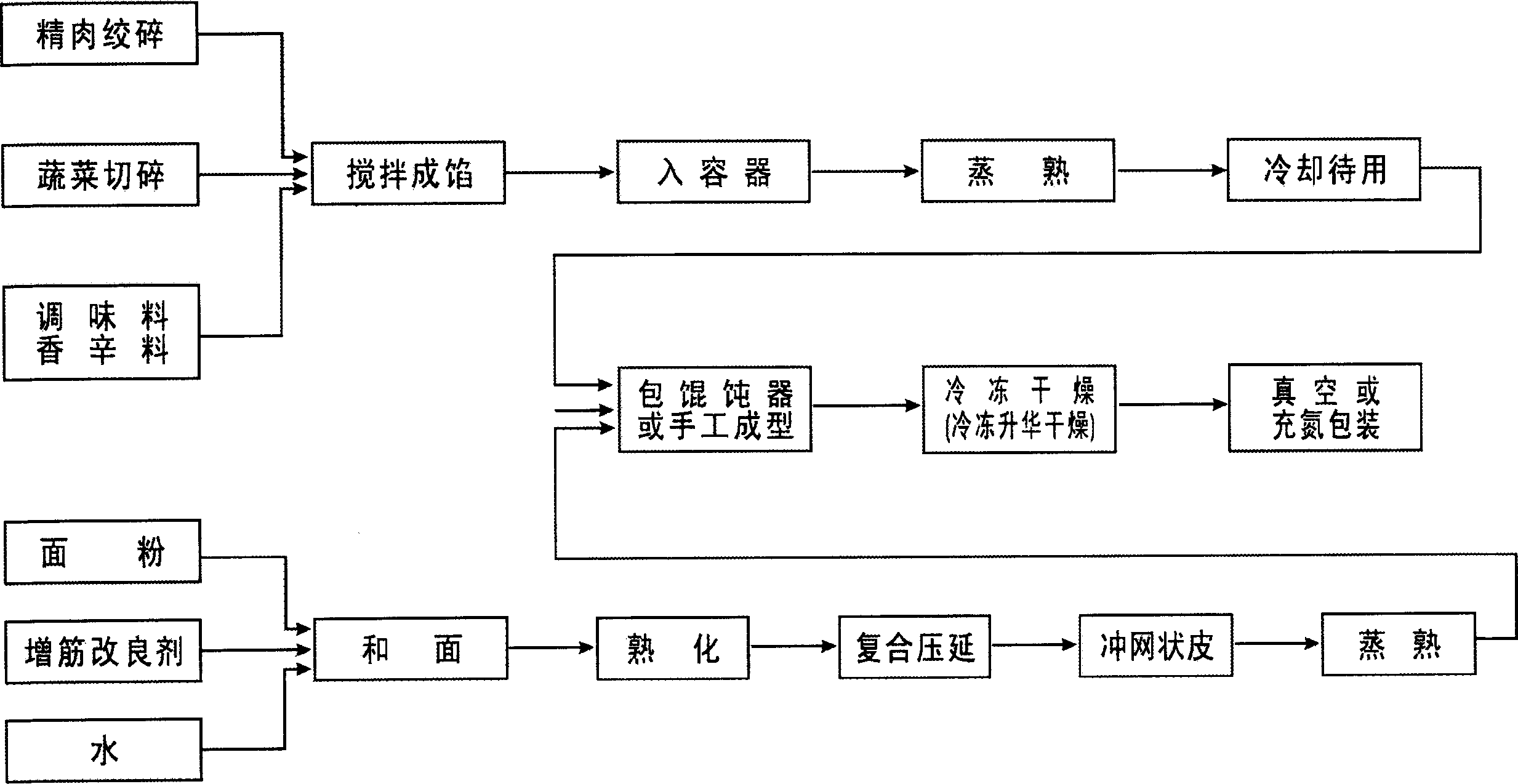 Instant wonton processing method