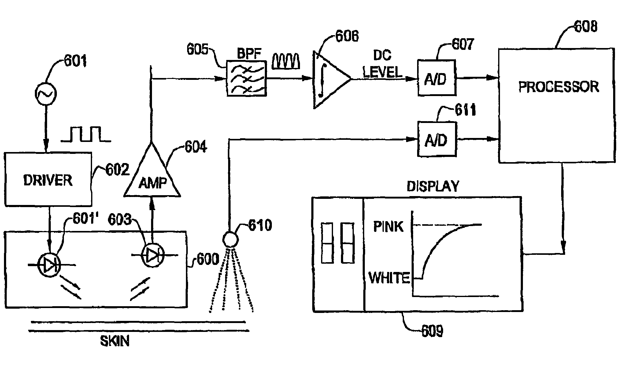 Non-invasive method and apparatus to detect and monitor early medical shock, and related conditions