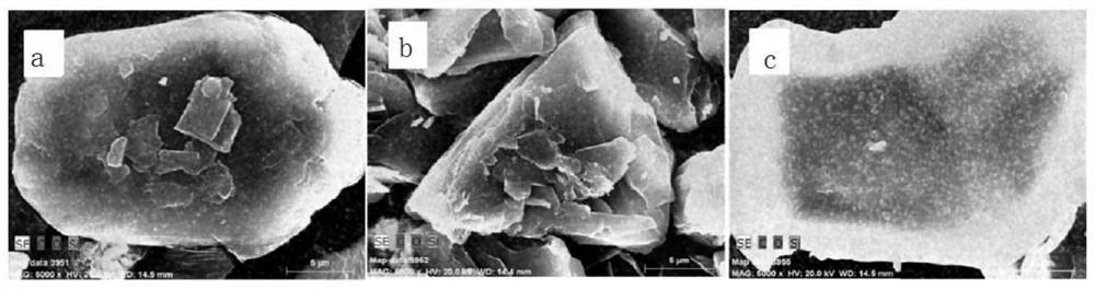 Silicon-carbon negative electrode material and preparation method thereof