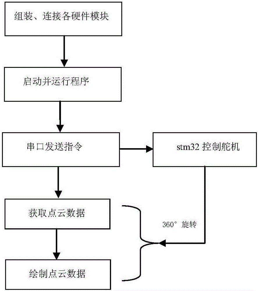 Imaging method of a three-dimensional laser scanning imager