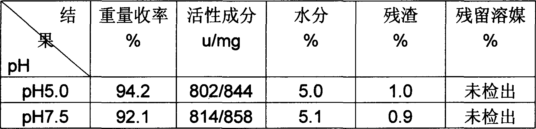 Method for preparing phosphate eritrocina using eritrocina