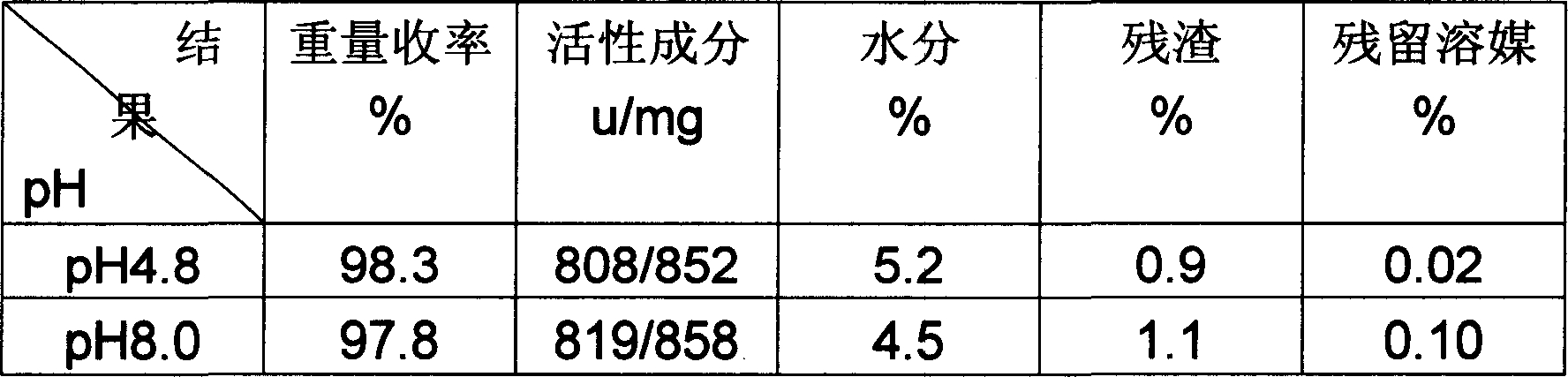 Method for preparing phosphate eritrocina using eritrocina