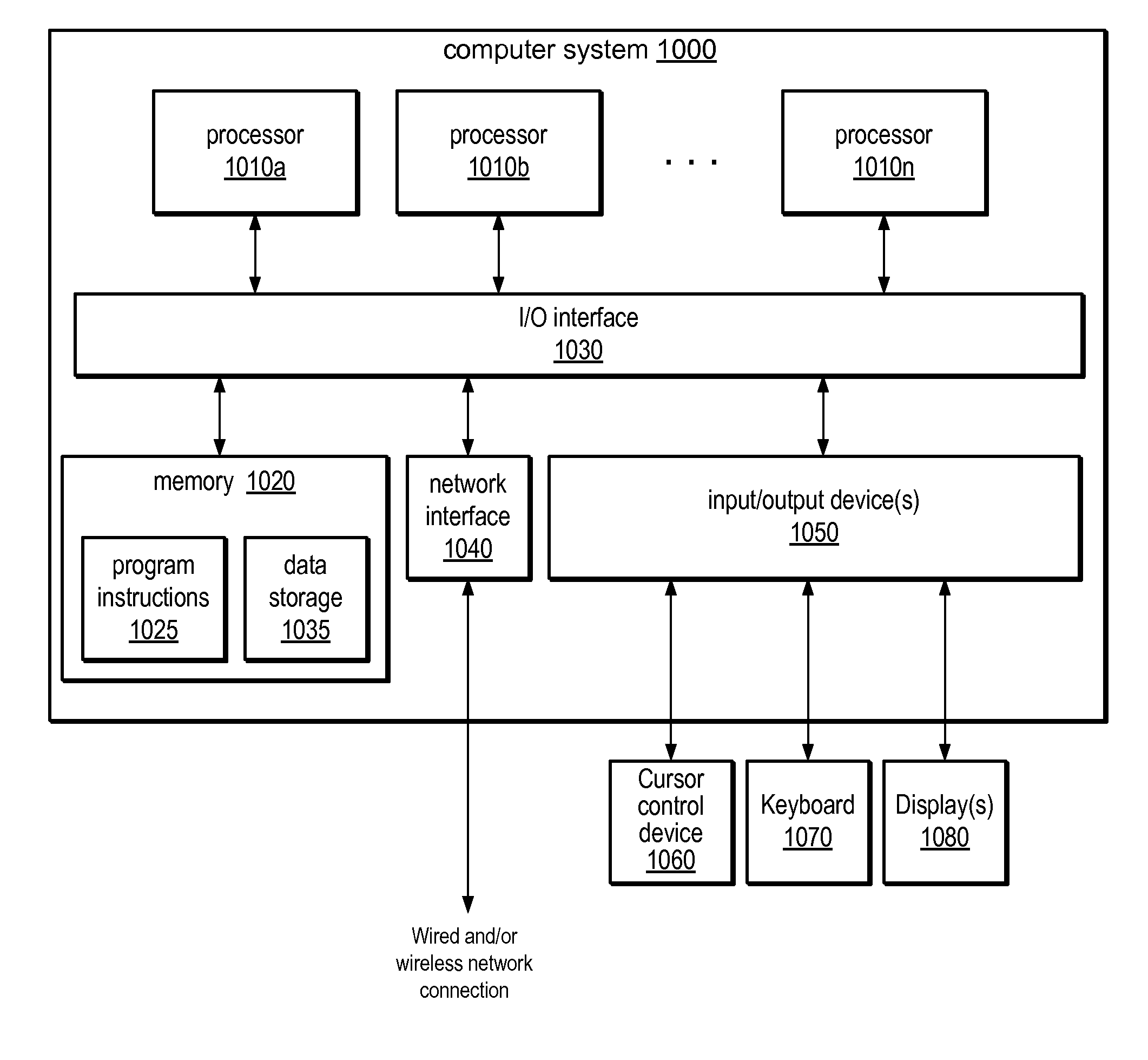 Methods and Apparatus for Subspace Video Stabilization