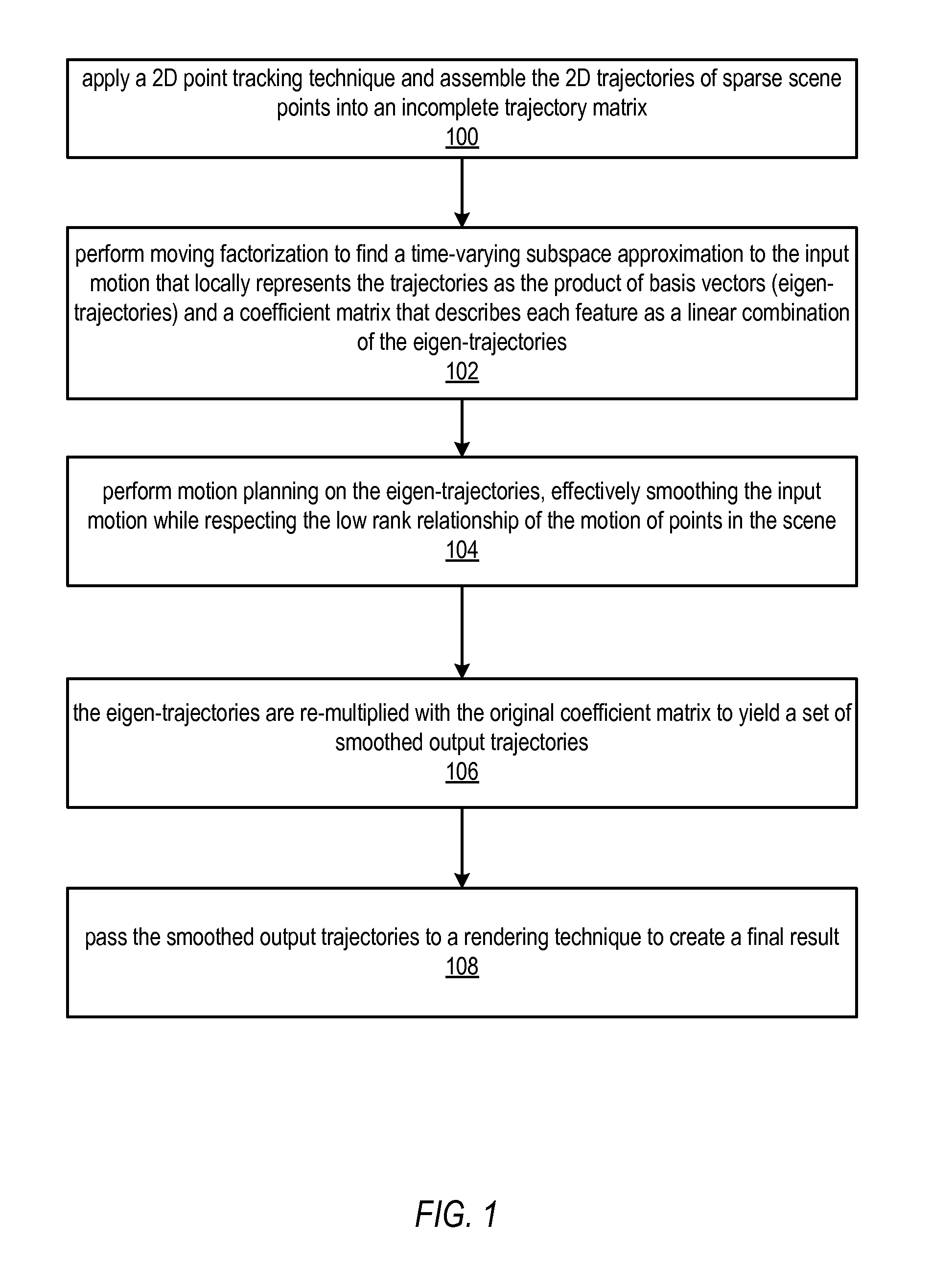 Methods and Apparatus for Subspace Video Stabilization