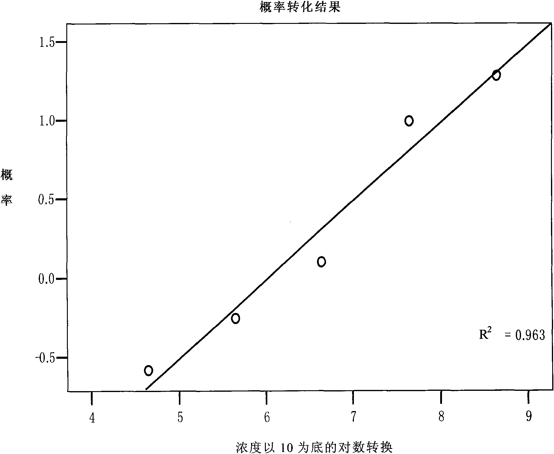 Water dispersible granule (WDG) for fall webworm NPV (nuclear polyhedrosis virus) and preparation method thereof