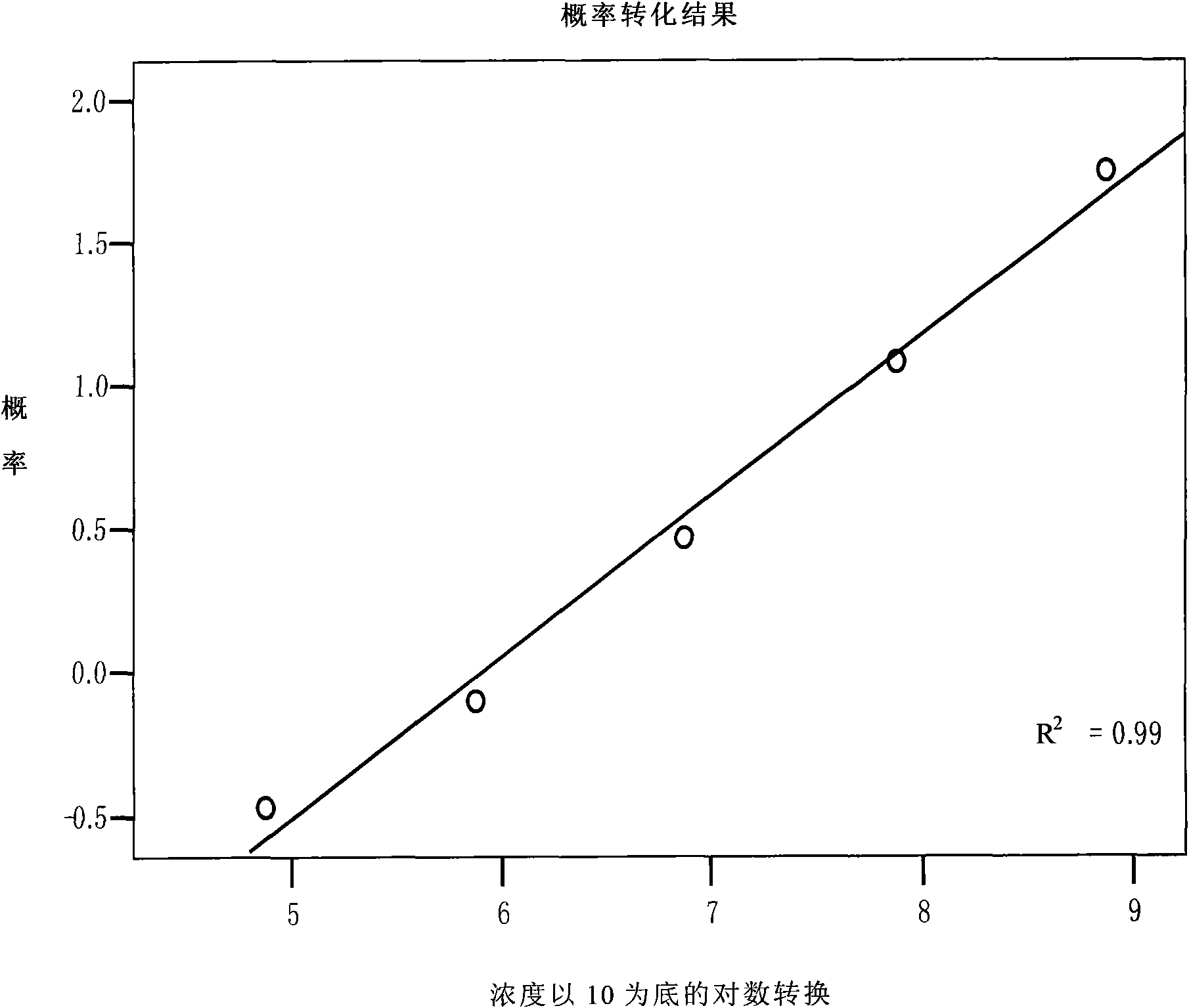 Water dispersible granule (WDG) for fall webworm NPV (nuclear polyhedrosis virus) and preparation method thereof