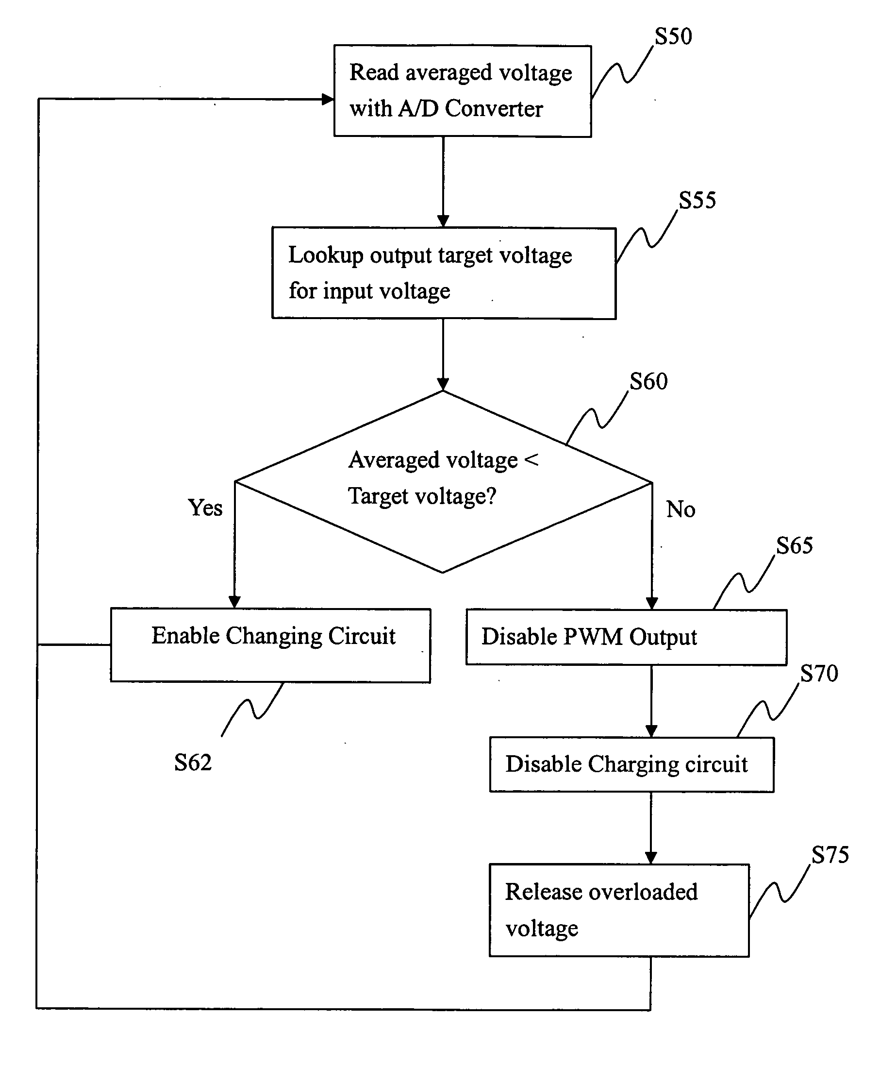 Controlling system with fixed frequency driver for controlling an electrochromic element and method for the same