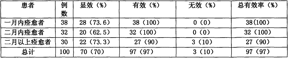 Traditional Chinese medicine for treating chronic superficial gastritis