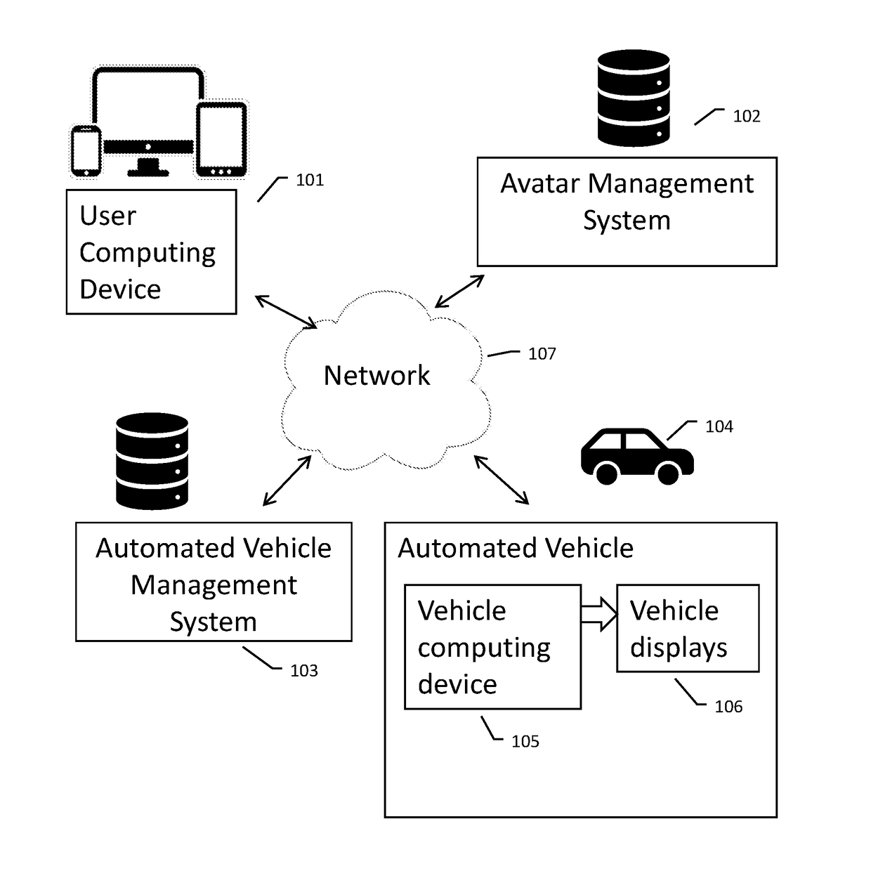 Passenger Avatar for Display on Shared Vehicles