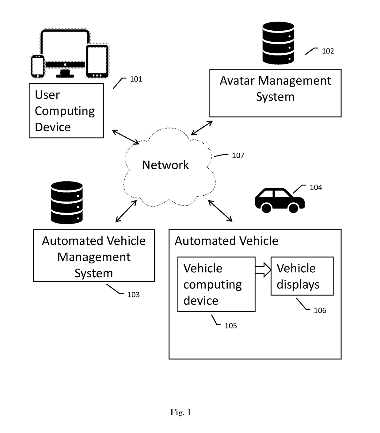 Passenger Avatar for Display on Shared Vehicles