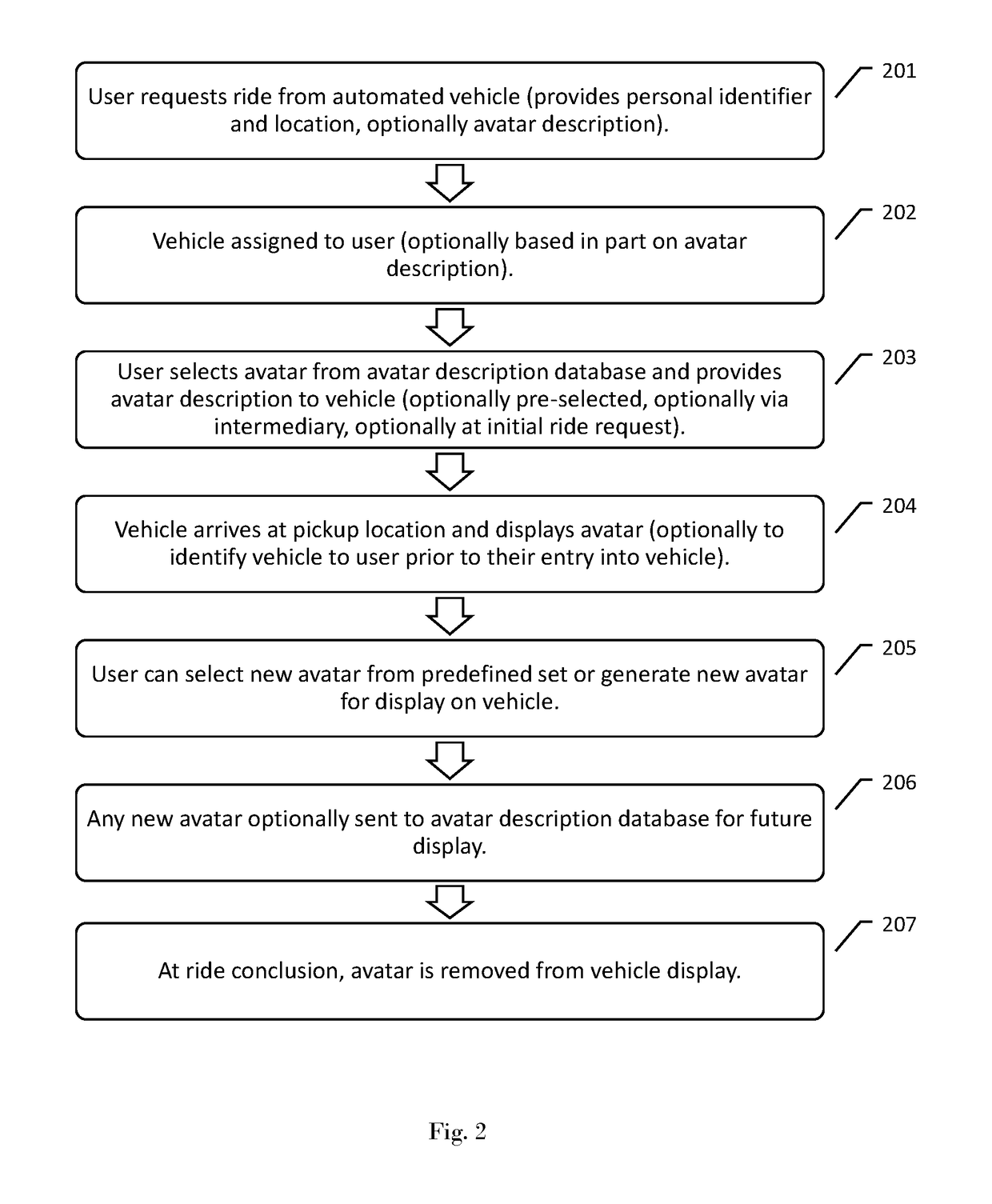 Passenger Avatar for Display on Shared Vehicles