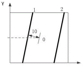 A Vision-Based Method for Measuring the Straight Tracks of Vehicles and Trains