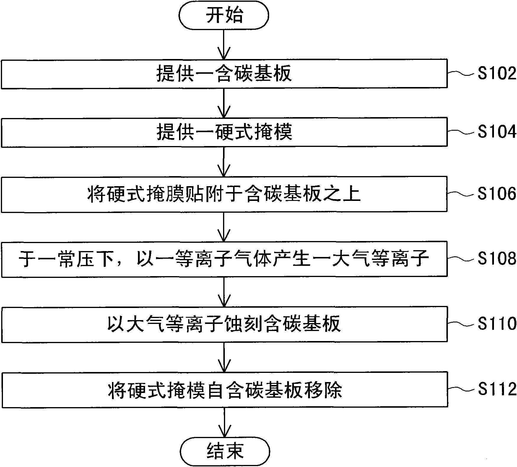 Patterning method for carbon-based substrate