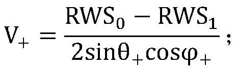 Yaw optimization control method based on airborne radar on-line yaw system