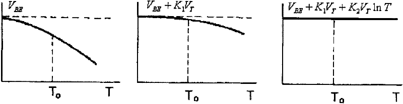 Voltage reference source with high-order temperature compensation circuit