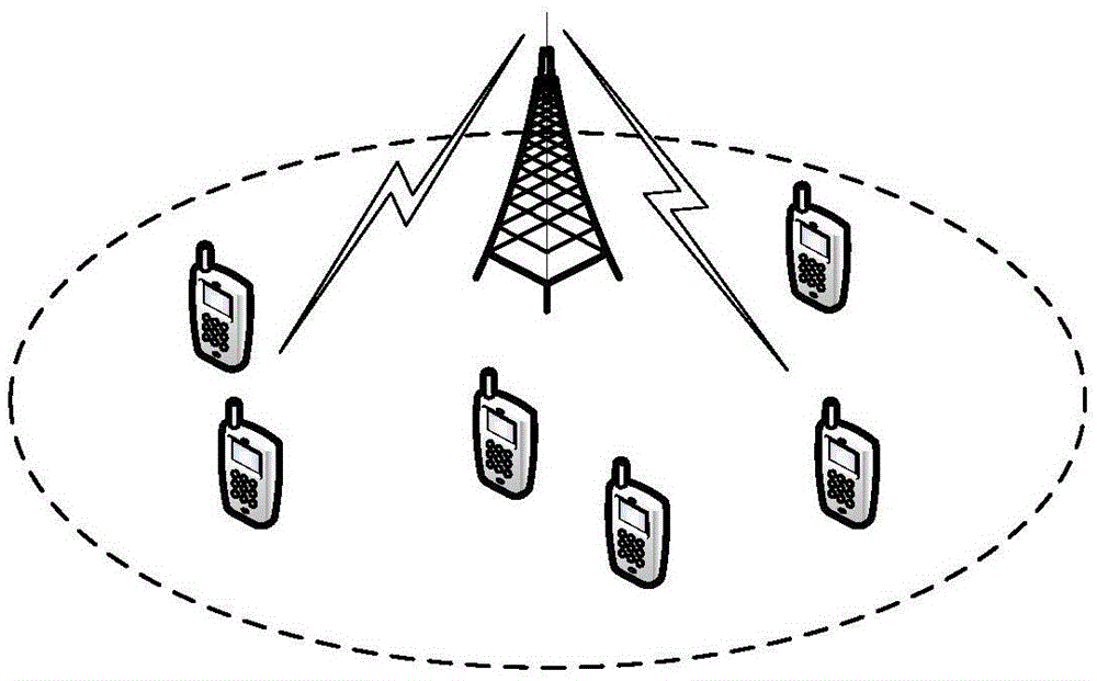 Data broadcasting method combing maximum degree opportunity transmission and network coding ARQ