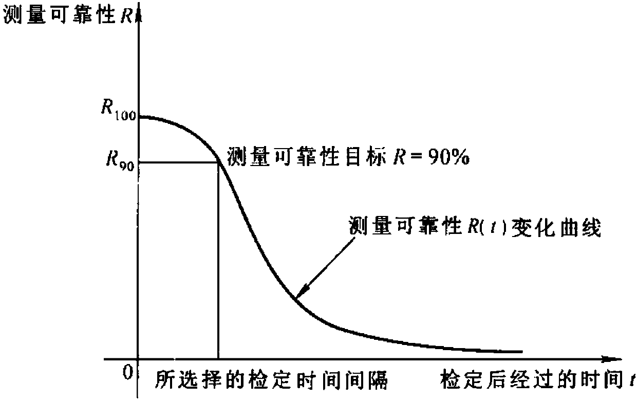 Error control method for online operating smart electric energy meters based on full sample data thinking