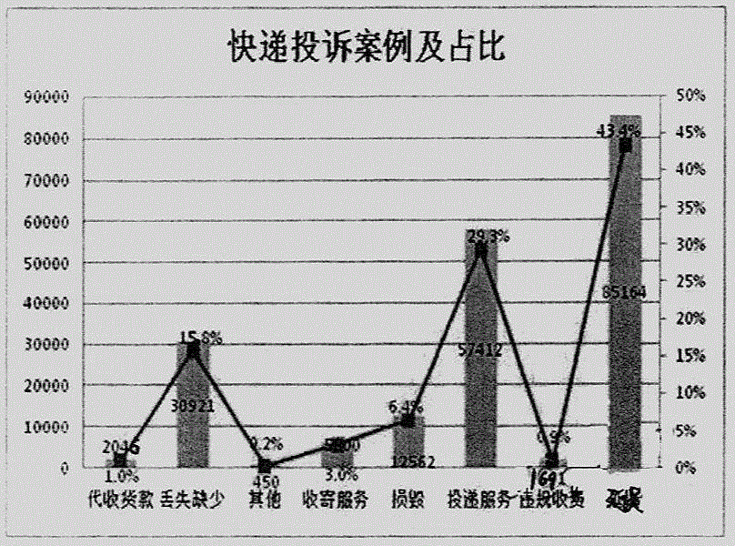 Virtual liaison based real-time express delivery information system and device