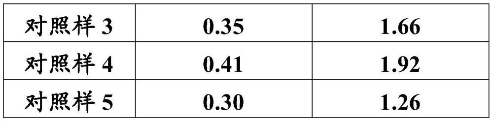 Modified activated carbon fiber felt as well as preparation method and application thereof