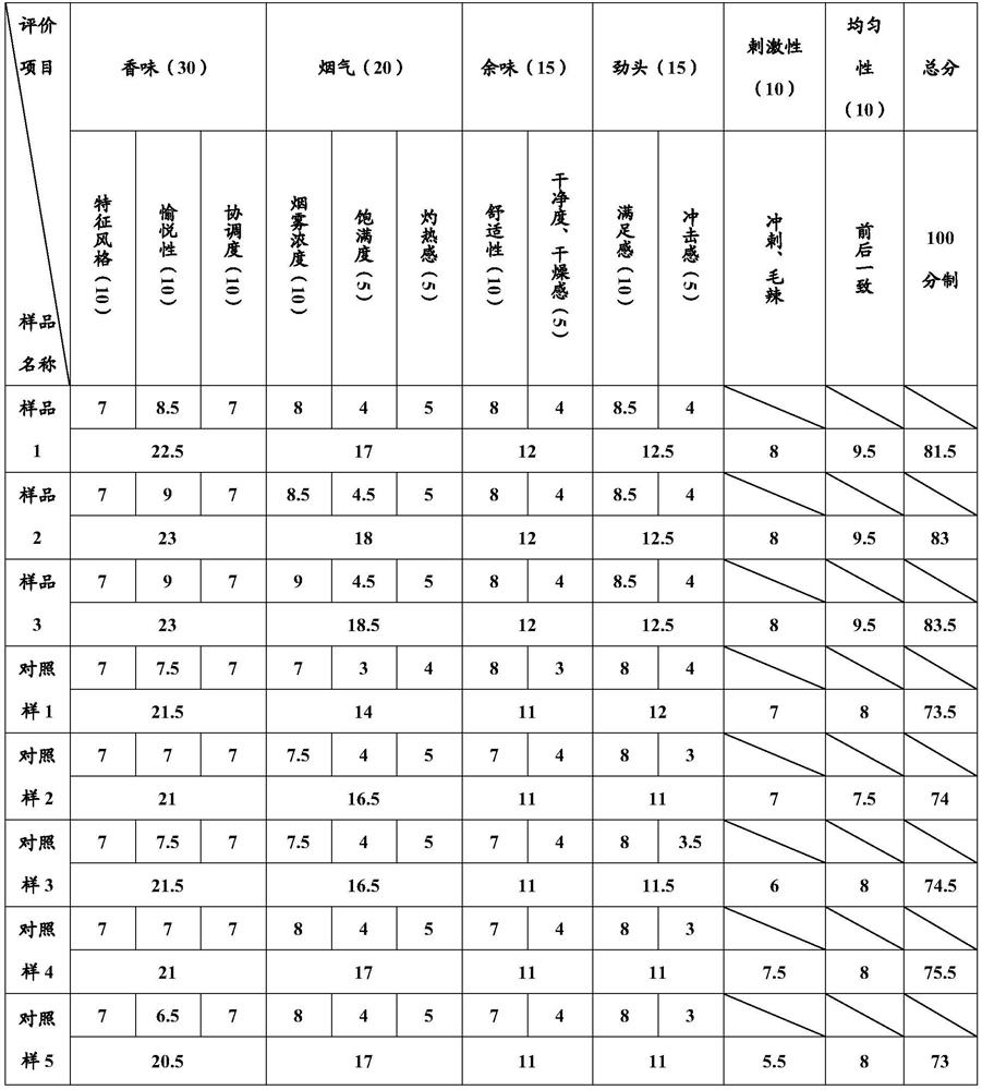 Modified activated carbon fiber felt as well as preparation method and application thereof