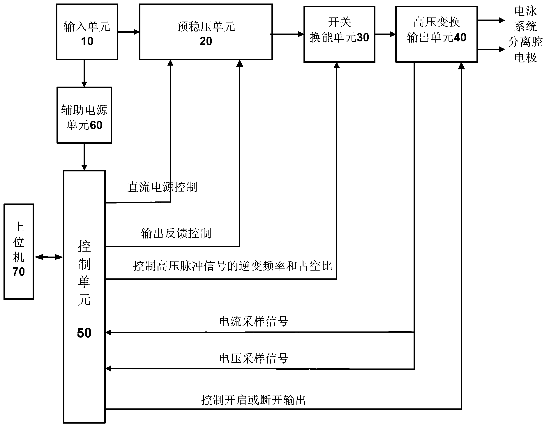 Power source device of electrophoresis system