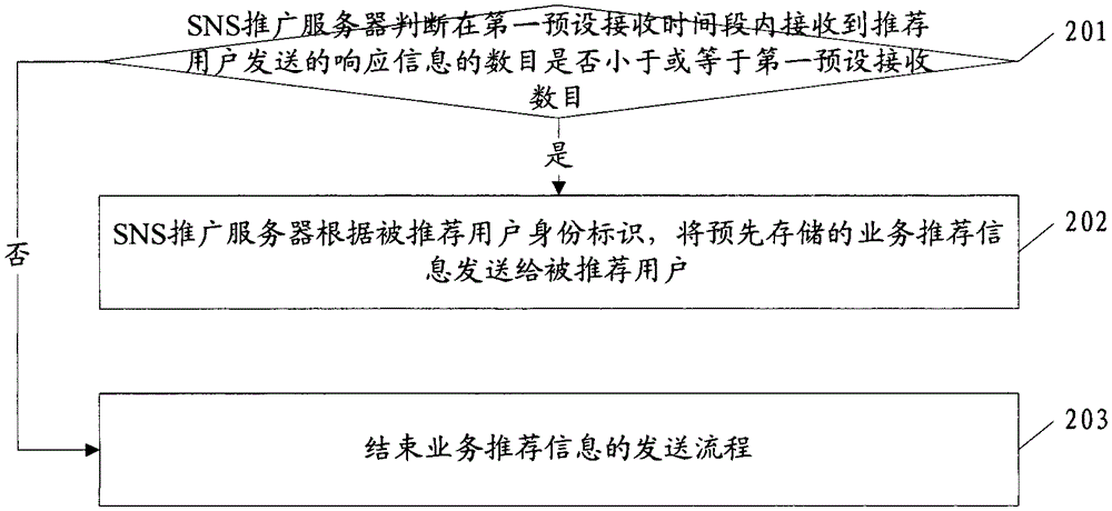 Method, device and system for sending information