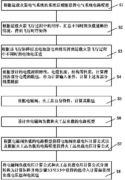 A Method of Improving Calculation Efficiency of Load Voltage and Current of Launch Vehicle