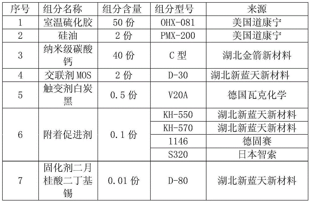 Adhesive special for solar cell module and preparation method of adhesive