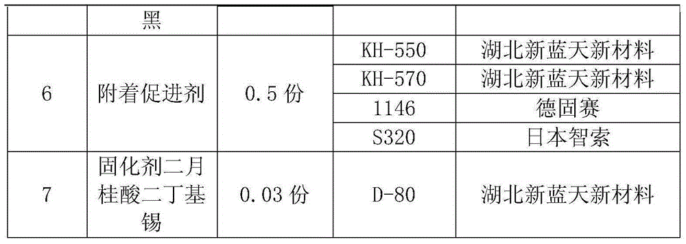 Adhesive special for solar cell module and preparation method of adhesive