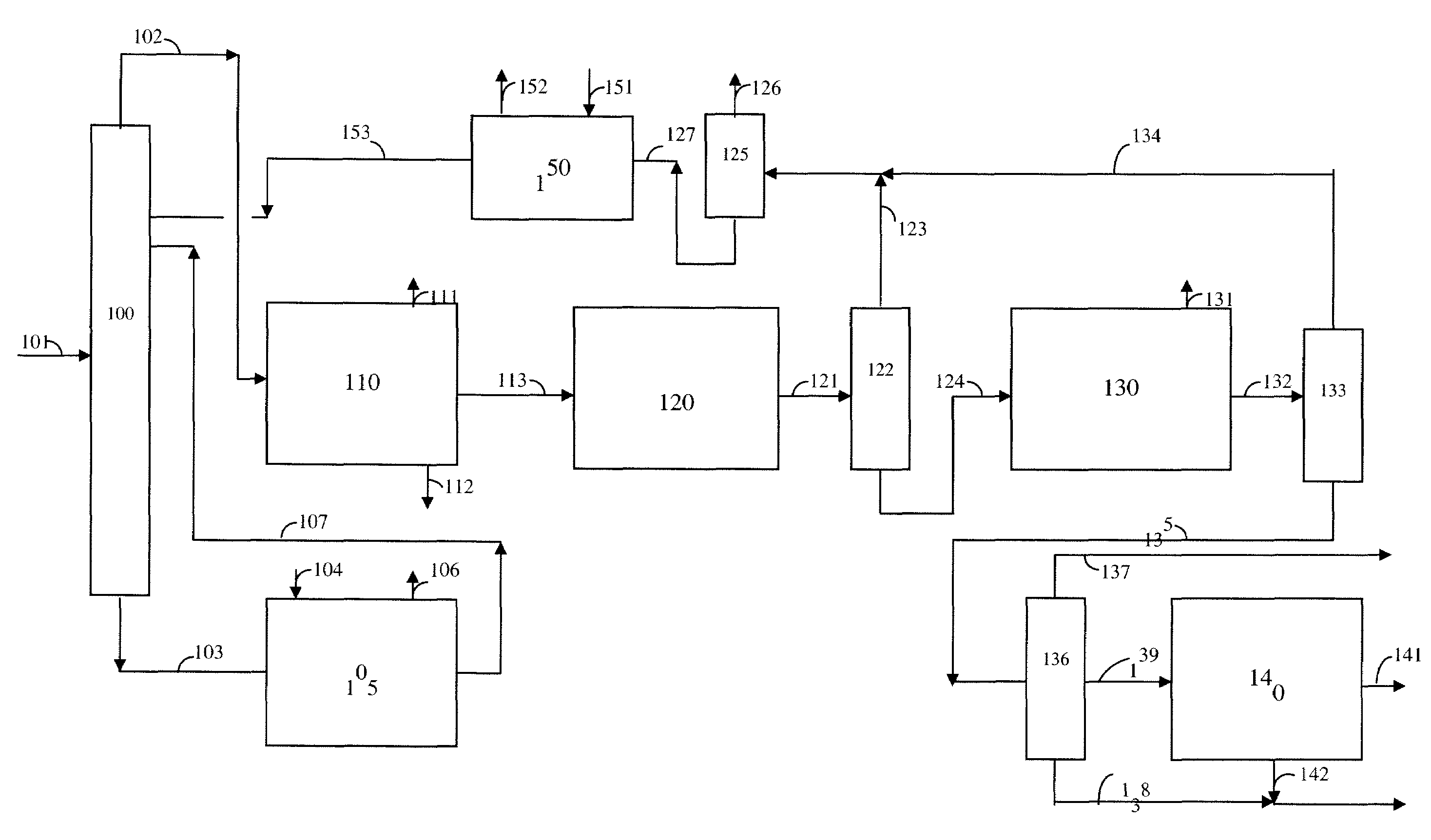 Process for para-xylene production from light aliphatics