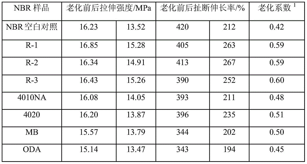 Preparation method for reactive polyamidoamine dendrime rubber antioxidant