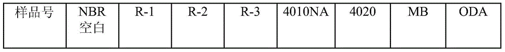 Preparation method for reactive polyamidoamine dendrime rubber antioxidant