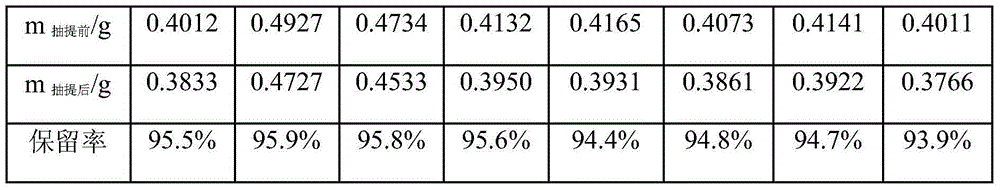 Preparation method for reactive polyamidoamine dendrime rubber antioxidant